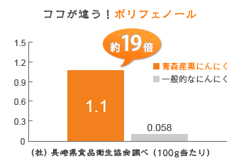 ココが違う！ポリフェノール