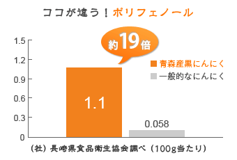 ココが違う！ポリフェノール