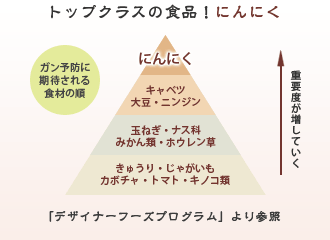 トップクラスの食品！にんにく